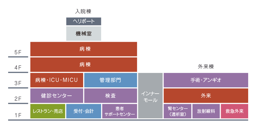 入院棟案内